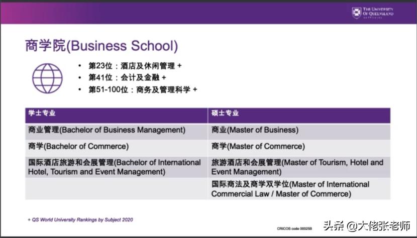 昆士兰大学商学院各专业课程,昆士兰大学商学院在澳洲排名