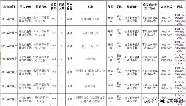 河北县级医院招聘,河北省各县级医院招聘