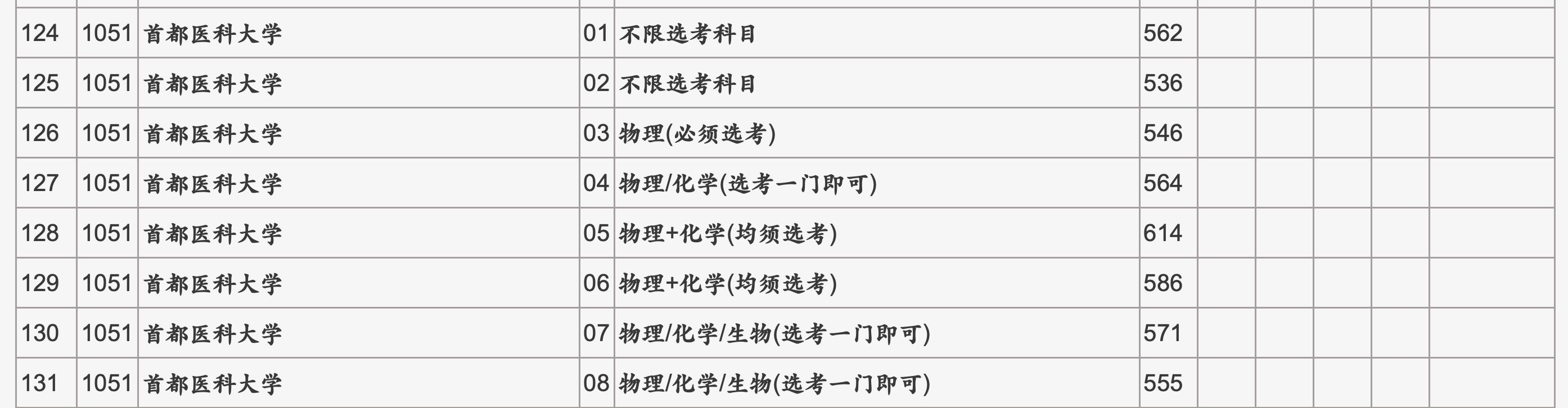 晨雾老师手把手教你六步完成志愿填报