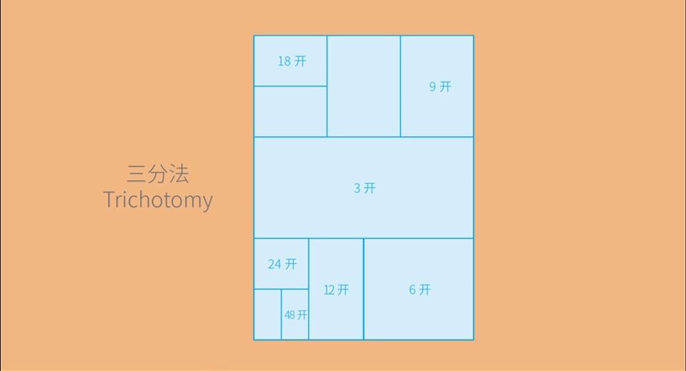 常见印刷工艺分类,常见印刷纸张分类与特性