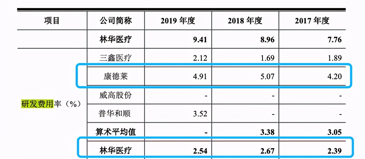 林华医疗是怎么起家的,林华医疗招股书