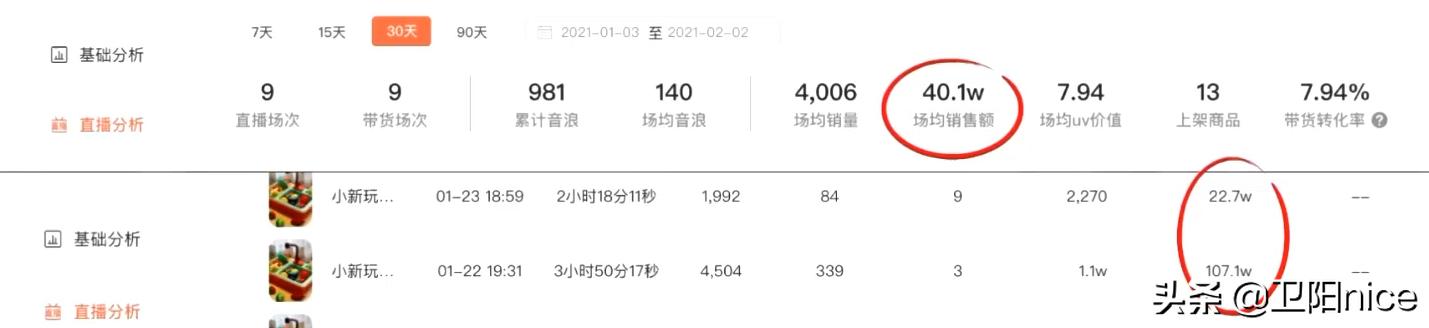 抖音做什么领域的账号简单好变现,2022抖音做什么内容变现最快