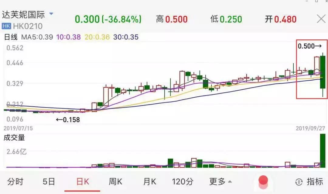 跌掉37%，创12年最大跌幅！昔日“鞋王”市值蒸发97%的悲伤故事