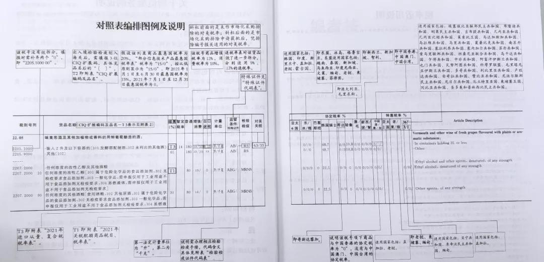 关税的相关知识,关税基本常识有哪些
