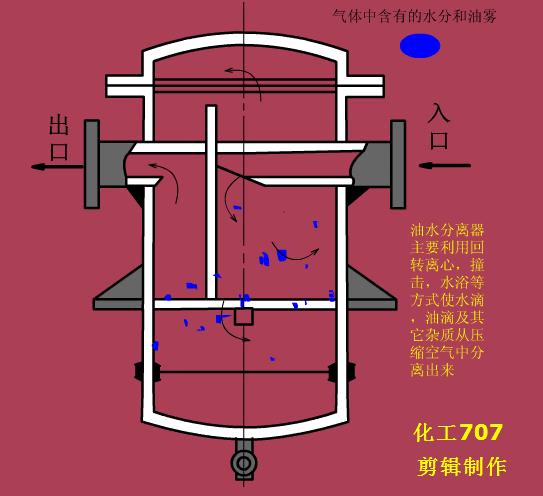 常用液压元件介绍,电工动图