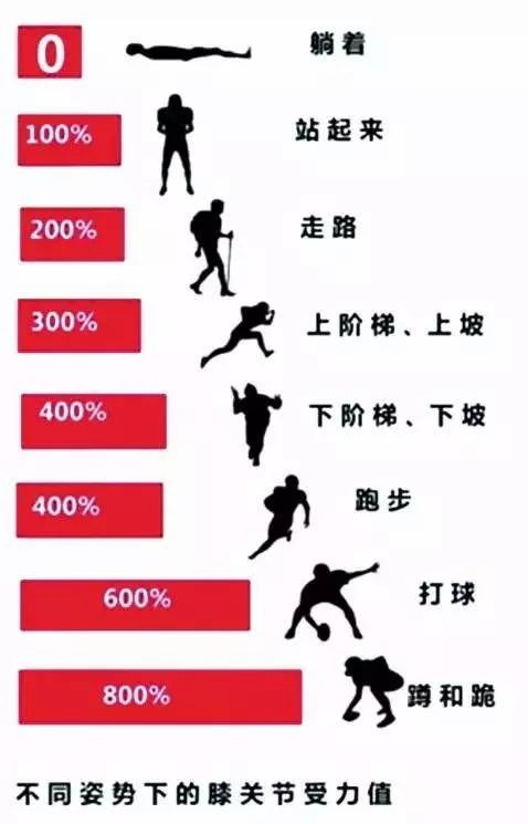 风湿用智能护膝,医用风湿专用护膝