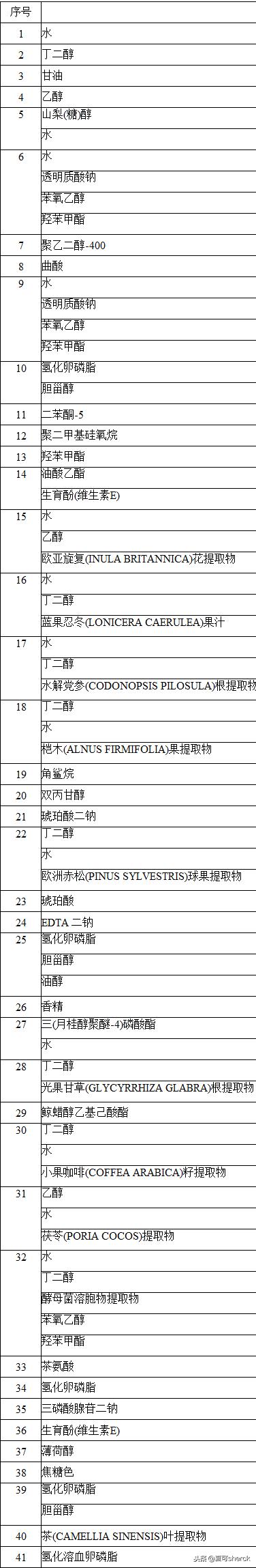 夏可叔叔扒兰蔻菁纯眼霜,夏可叔叔扒面霜欧莱雅