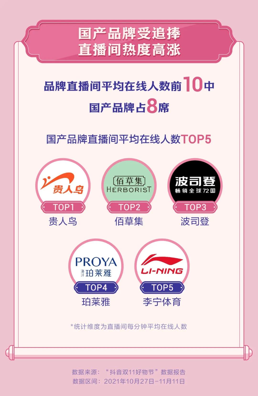 「电商」双十一销售数据出炉，天猫及京东交易总额超过8894亿