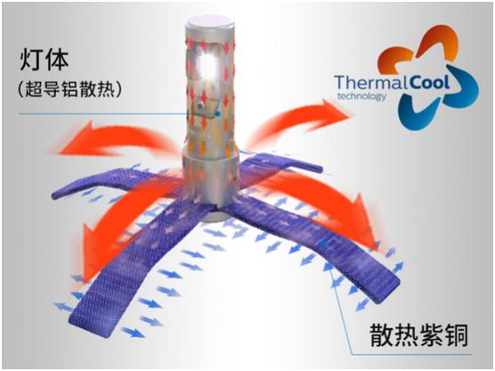 飞利浦星耀光led灯怎么样,led车灯效果