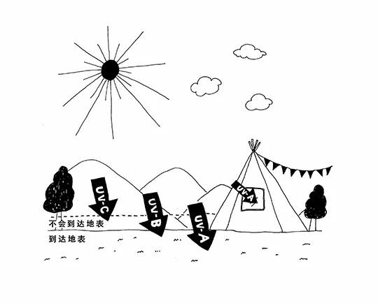 韩国免税店的安耐晒,不出国能买韩国免税店东西吗