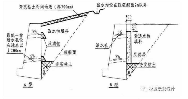 景观土建施工图课程,景观图纸详解零基础学习