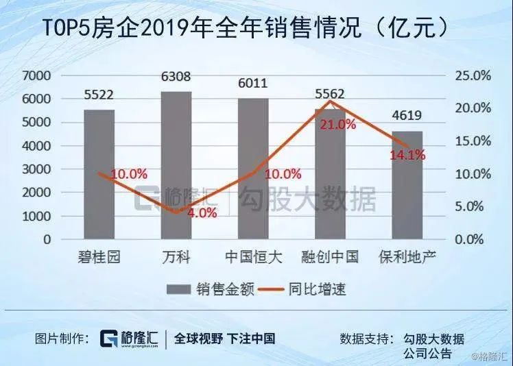 深度|7个月3项目，探万科重返惠州的布局之路