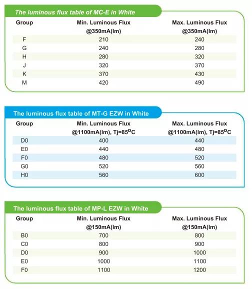 led射灯怎么选择,射灯智能射灯怎么选