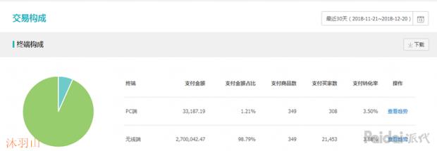 「私藏干货」人群标签搞明白，还怕年底销售额做上不去？