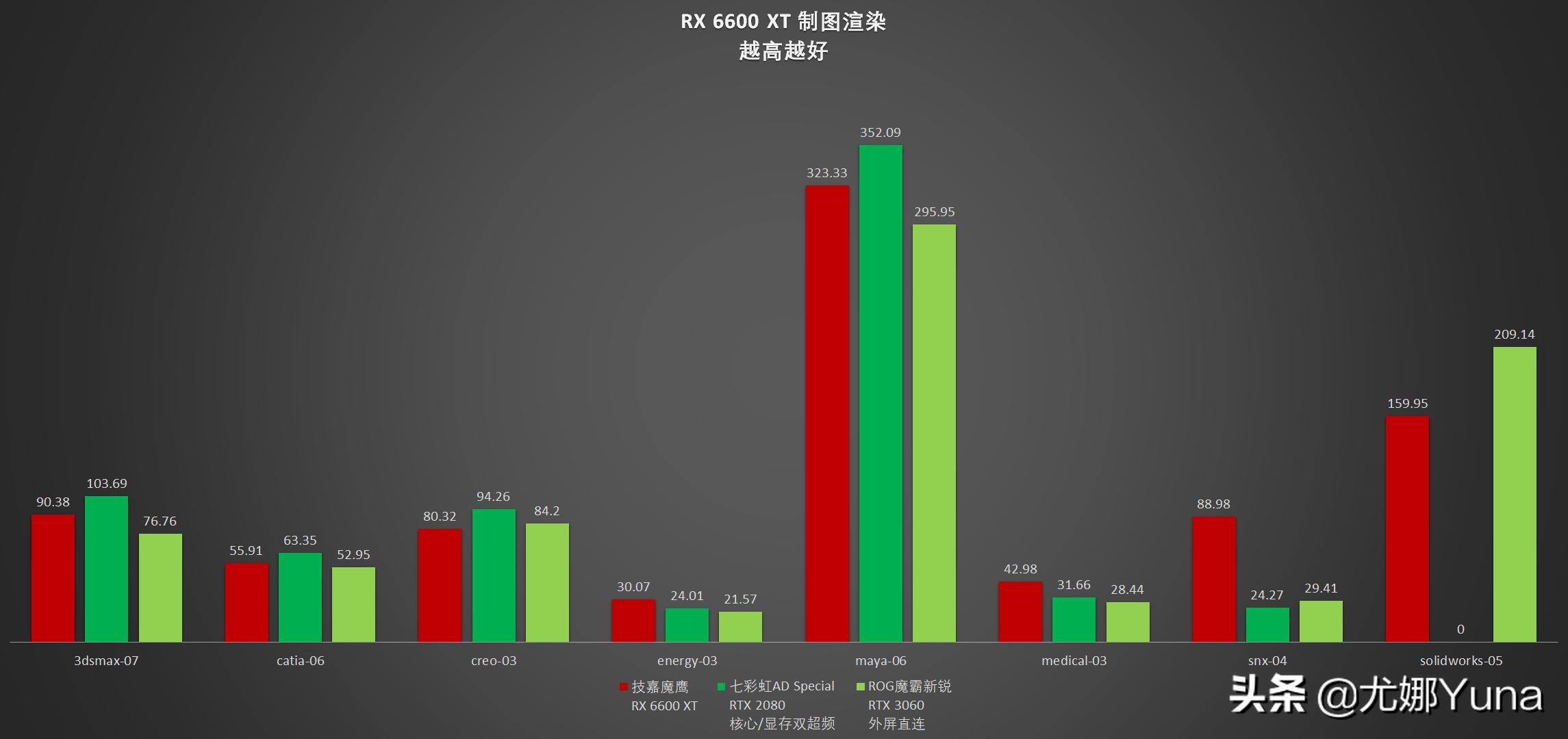 6600xt属于入门级显卡吗,6600xt显卡横评