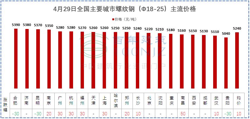 混凝土基础知识大全,混凝土必背知识