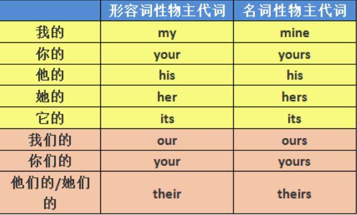 七年级上册unit3整理知识点,七年级上册英语unit3