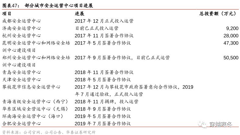 居然还有3-4倍增长空间，多个领域市占率第一，这家公司值得期待