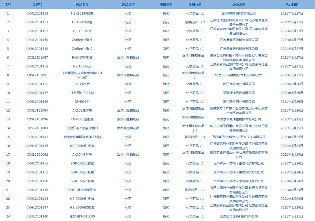本周看点,每日医药新闻一览