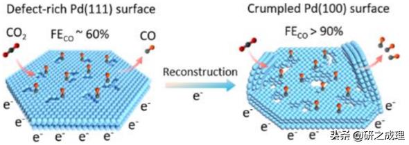 催化周报：Nat.Catal.、Nat.Mater.、Nat.Energy、JACS大合集