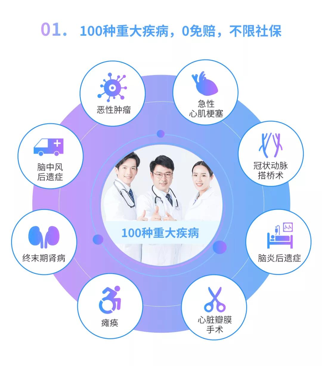 甲状腺结节可以报重疾保险吗,甲状腺结节能买什么医疗险