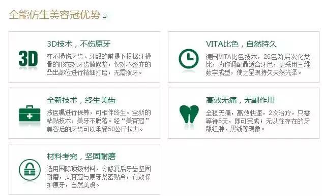 美容冠是指的什么,美容冠到底是什么