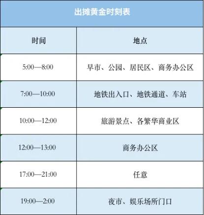 地摊卖货怎么算账,地摊怎么算利润