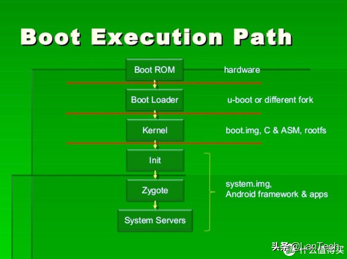 安卓手机刷机有几种方法,安卓手机刷机常见问题有哪些