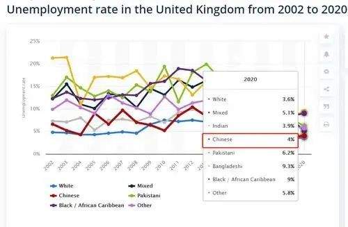 在英国受种族歧视,英国华人在国外的地位
