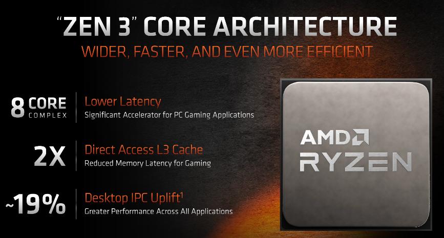 amd锐龙55600g处理器怎么样,amd锐龙75800x处理器排名