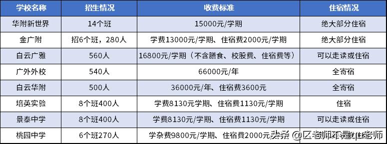 广州各区热门公办小学排名,广州初中自主招生推荐