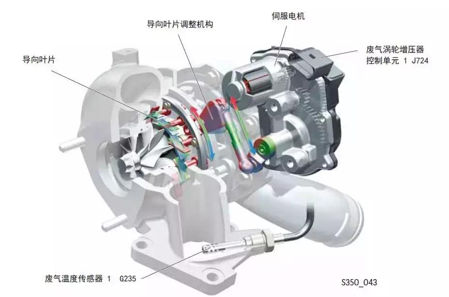 奥迪涡轮增压发动机怎么样,奥迪涡轮增压与机械增压