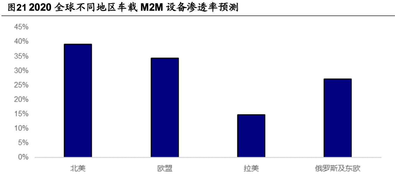 「公司深度」移为通信：嵌入式无线M2M物联网终端研发销售公司