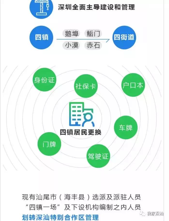 深汕生日快乐,深圳经济特区的生日