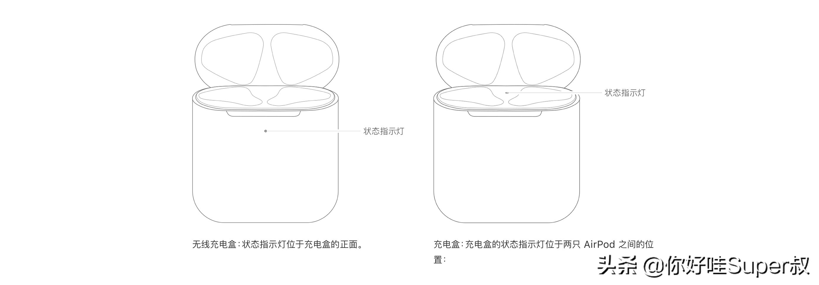 airpodspro新手使用教程华为,新手用airpods