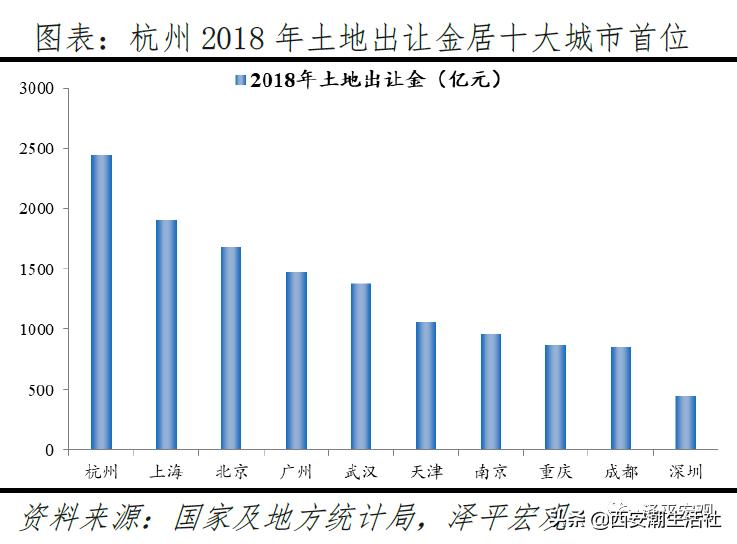 中国最具发展潜力的十大城市排名,中国最具发展潜力城市排行榜