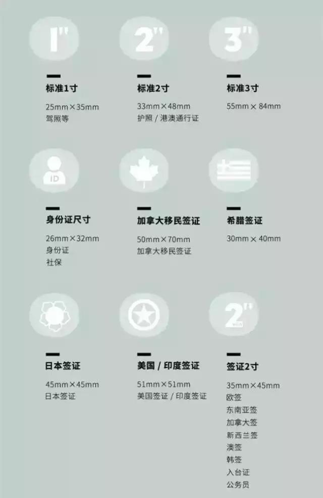 各国签证照片大全,各国签证照片要求高吗