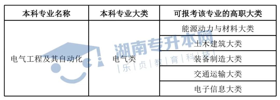 2022年电气工程及其自动化专业,电气工程及自动化择校
