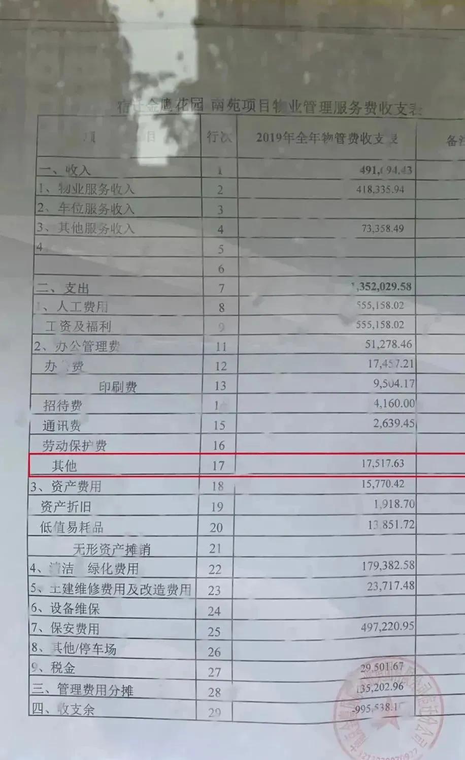 真稀奇!宿迁金鹰国际花园小区,物业亏损近500万