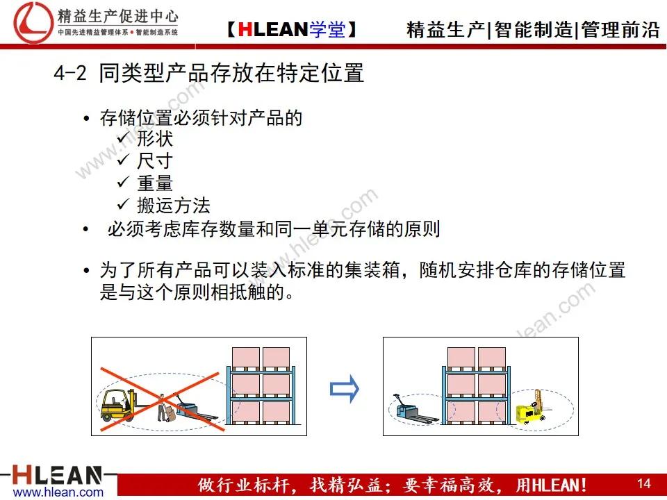 智能仓库设计,精益学堂