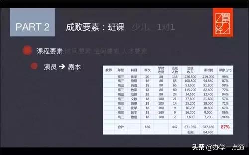 家庭教育培训机构如何赚钱,现在的培训机构能不能赚钱