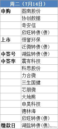 今日鸿蒙os正式发布,鸿蒙osnext发布会利好什么股
