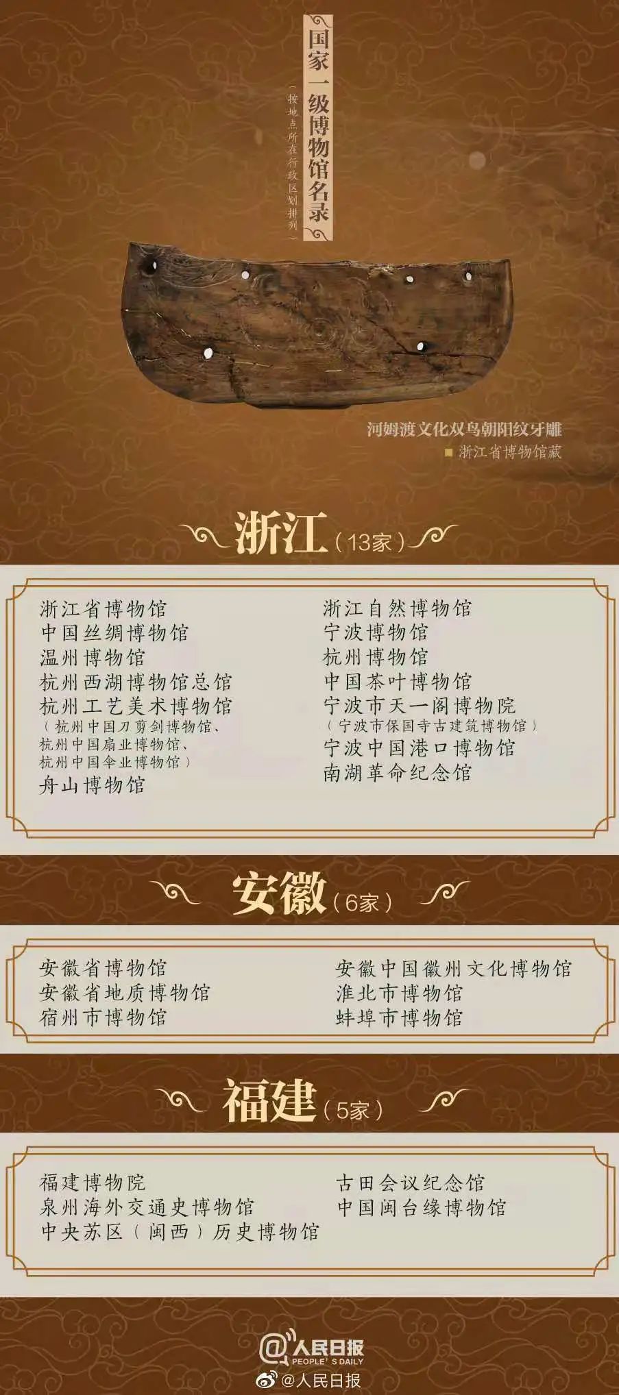 江西博物馆十大镇馆之宝,江西博物馆和南昌博物馆哪个好