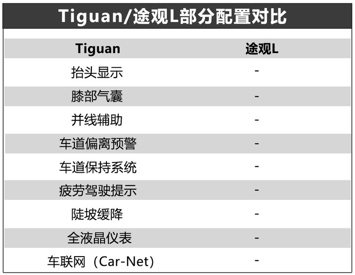 tiguan和途观l哪个好,进口10款途观tiguan推荐车型