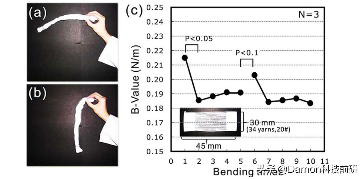 卫生纸被水洗了粘到衣服上怎么办,湿毛巾在常温下变干原因