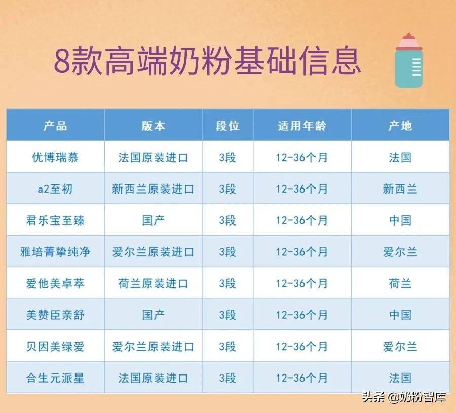 优博瑞慕同类型奶粉,优博瑞慕奶粉为什么那么细