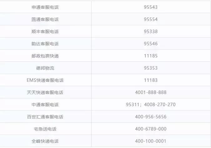 2018西宁最全便民通讯录！人手一份，你一定用得上！