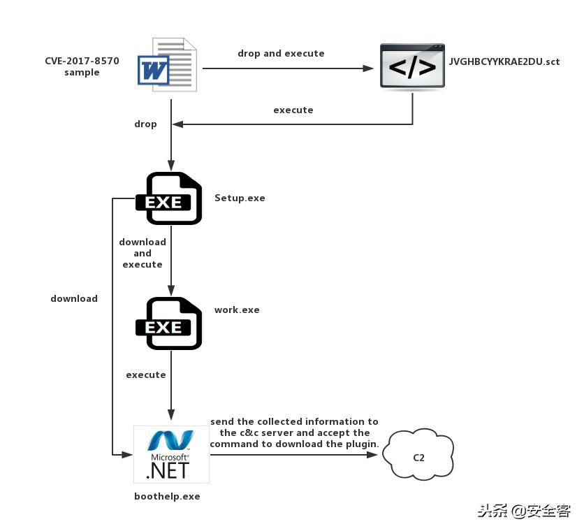 全球性威胁和挑战,全球高级持续性威胁
