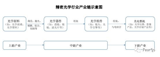 茂莱光学与光刻机,茂莱光学公司