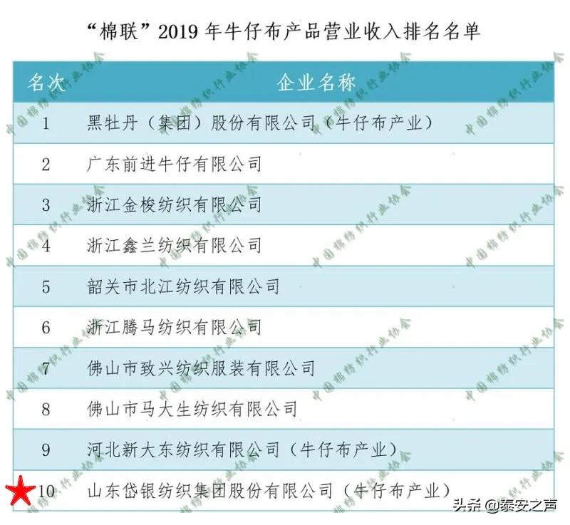 山东岱银纺织集团2019年利润,山东岱银纺织集团发展战略